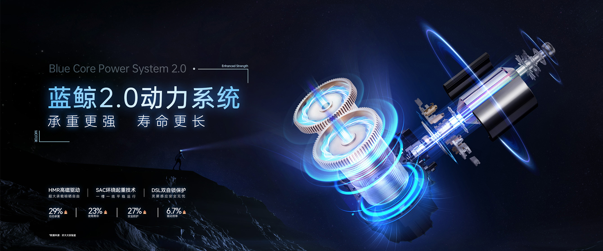 VSPORTS胜利因您更精彩智能晾衣机、蓝鲸2.0动力系统，蓝鲸性能